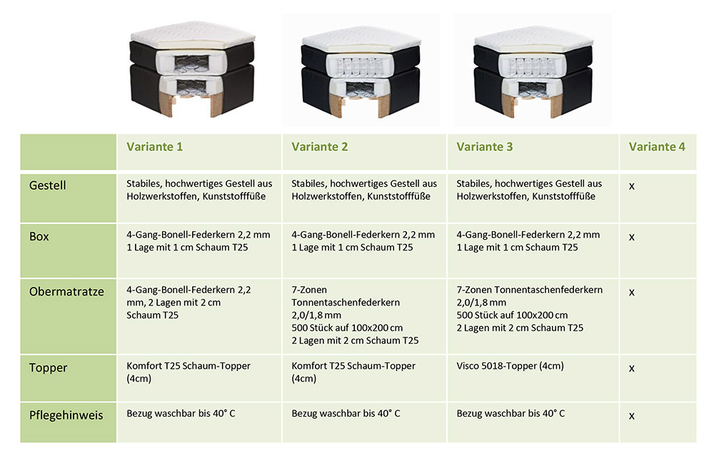 New Bedford 3 140x200 cm Boxspringbett inkl Bettkasten Beige | Günstig