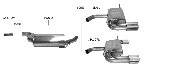 Ulter Sport Auspuffblende – Flachoval, Edelstahl, 145x75x140 Mm, Für Links Oder Rechts, Universell Montierbar