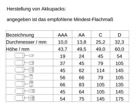 1m Schrumpfschlauch 2:1 schwarz von 1mm bis 100mm DM Größe bitte wählen