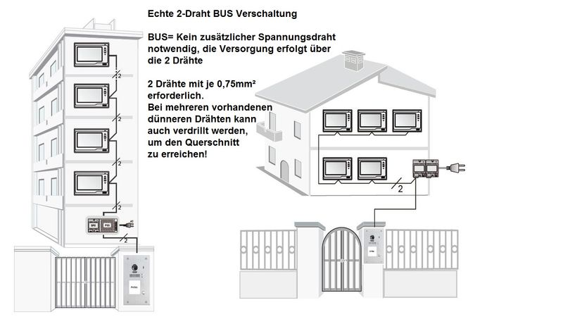 4-Familienhaus Kameraklingel Busverdrahtung