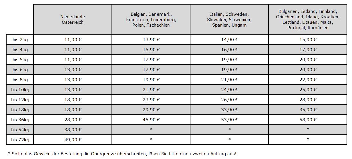Geniess-Bar! Versandkosten für Lieferungen ins Ausland