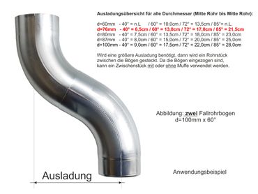 braun 8017 Fallrohrbogen 60/° farbig von Roofart 87 mm Rohr