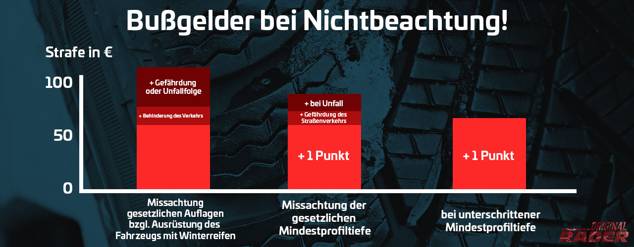 Bussgelder bei Nichtbeachtung bei Winterreifen Bussgelder bei Nichtbeachtung bei Winterreifen