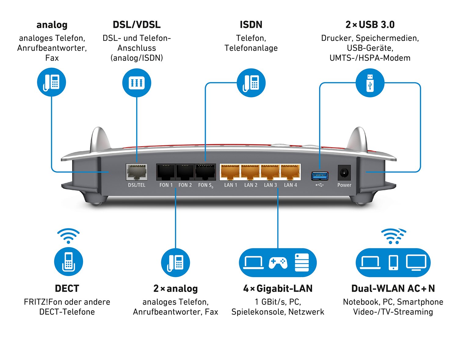 AVM FRITZ!Box 7490 Router WLAN AC + N 1.300 Mbit/s bis 6