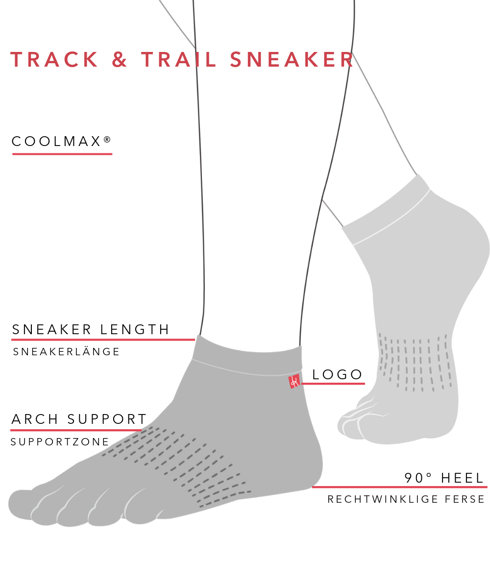 Knitido Track & Trail Zehensocken aus Coolmax