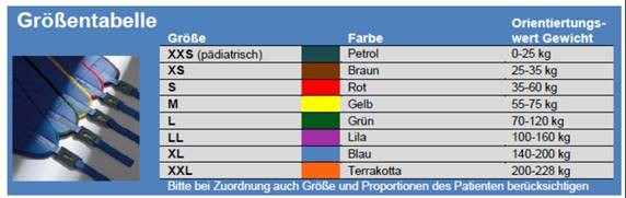 Größentabelle Arjo 