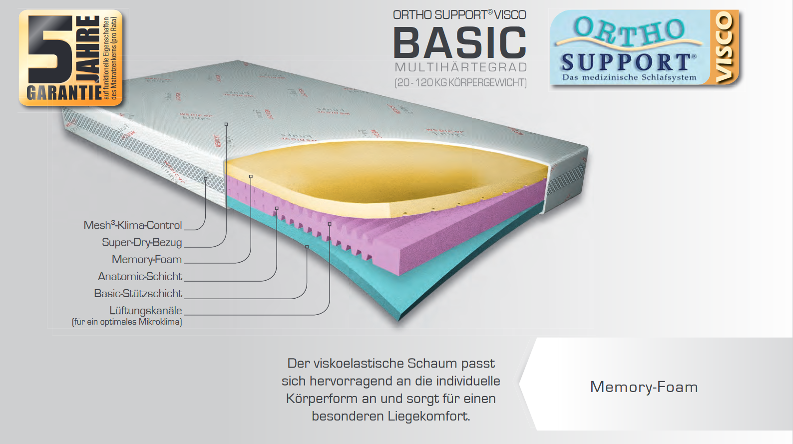 Funke Medical Ortho Support Visco