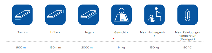 Technische Daten Invacare Dacapo Ecogreen Weichlagerungsmatratze 