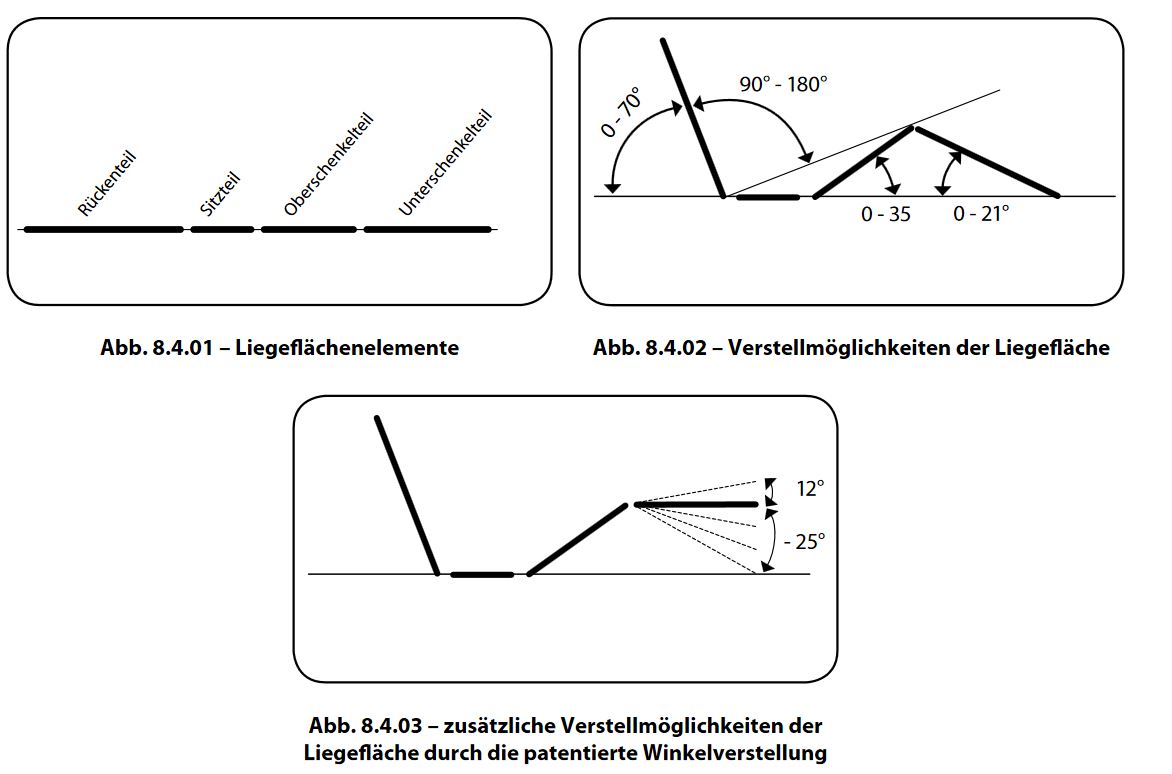 Liegeflächenelemente 