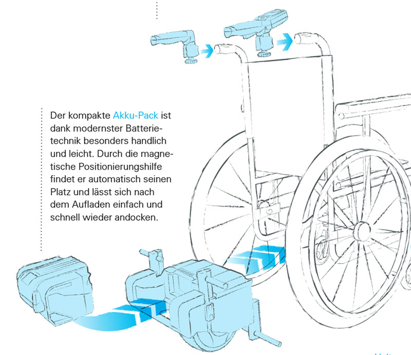 Position Akku Pack für Viamobil V25