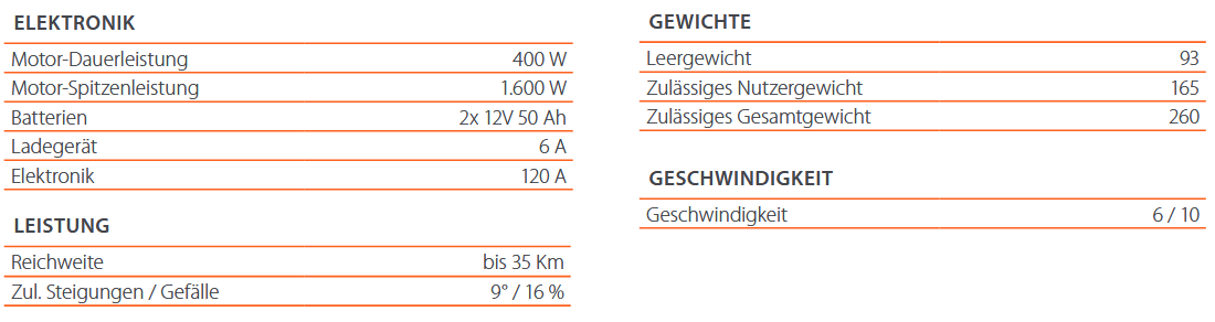 Technische Daten Meyra Cityliner CL510 X-Edition 