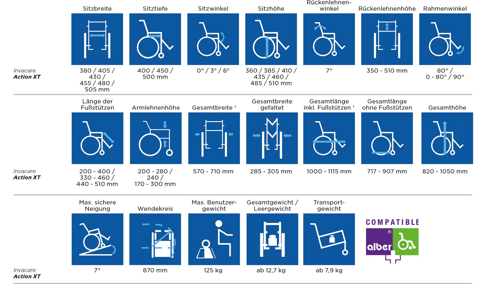 Invacare Action XT Aktivrollstuhl Technische Daten