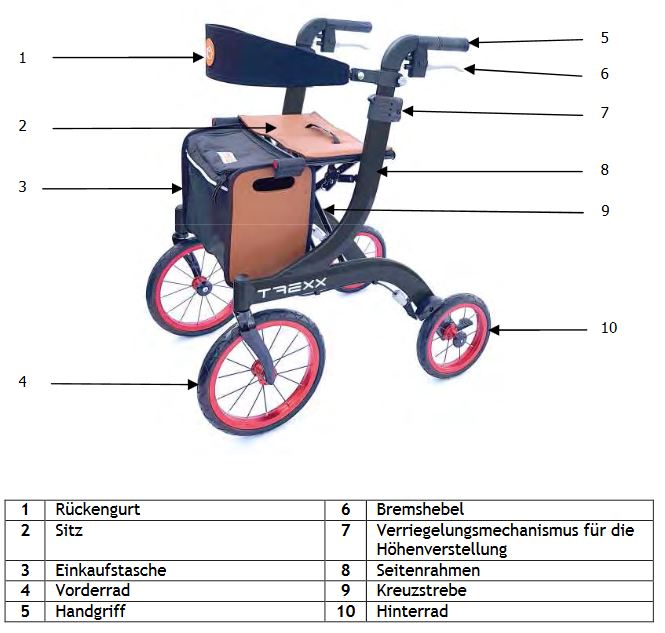 Abbildung Rollator Trexx mit angaben zu Bauteilen 