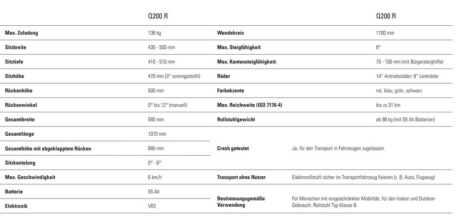 Technische Daten 