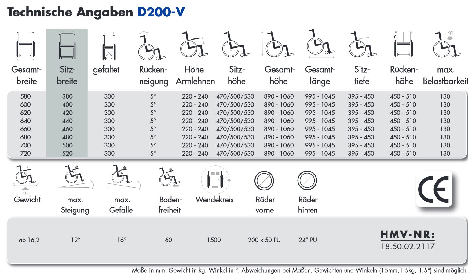 Technische Daten des Vermeiden D200