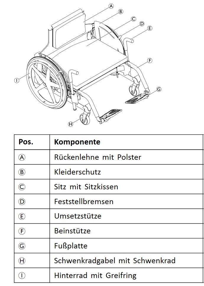 Komponenten