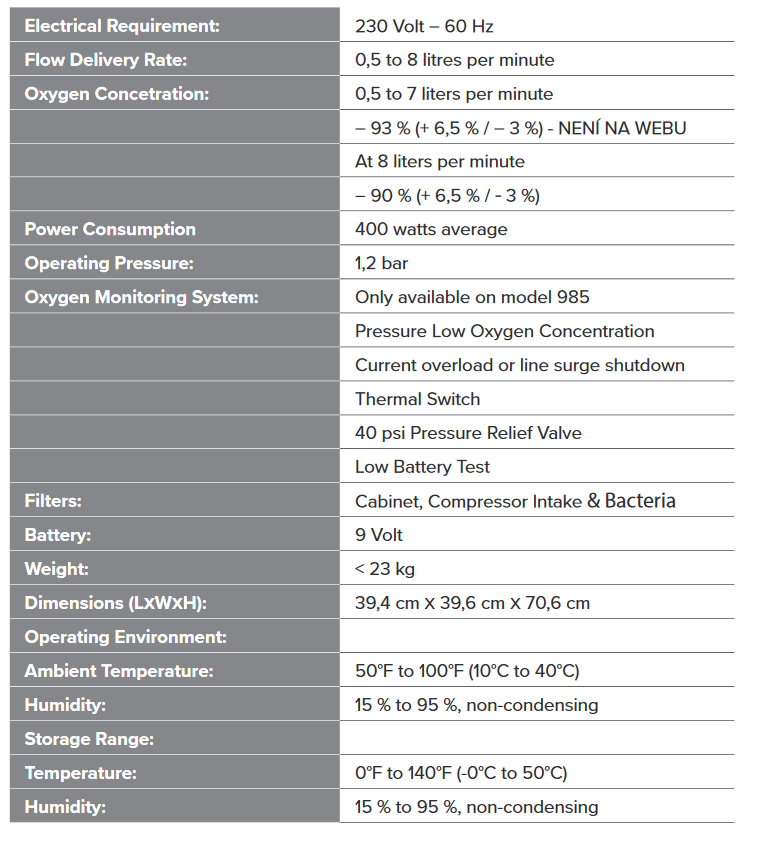 GCE NUVO 8 Technische Daten