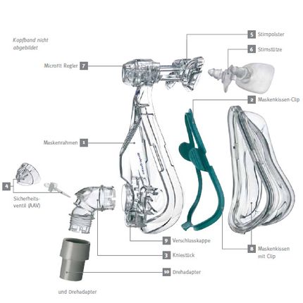 Download Mirage Quattro Full Face Mask Cpap By Resmed Nose And Mouth Mask With Headband Exhalation Valve Ceres Webshop PSD Mockup Templates