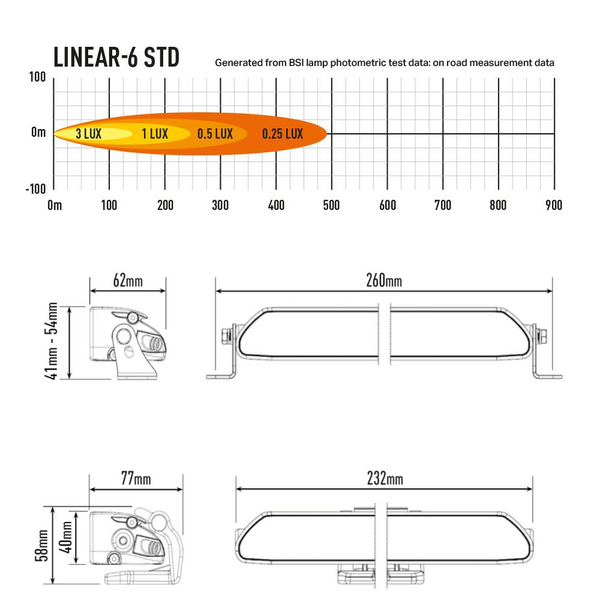 Lazer LED Lichtbalken LINEAR-6 2'250lm, Fernlicht E-geprüft