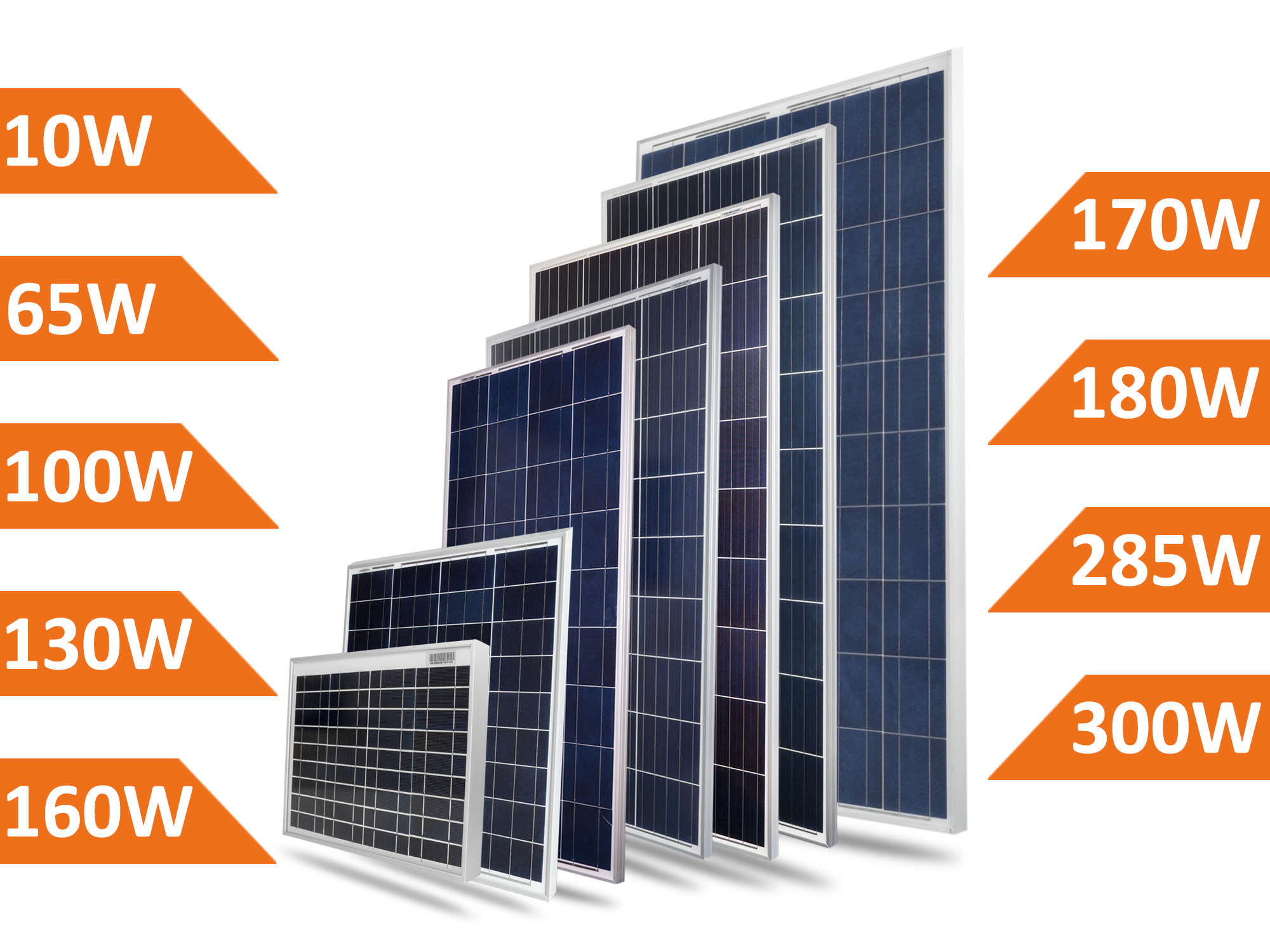 Solarmodul Solarpanel 12V/ 24V 10 65 100 130 160 170 180 285  300WPolykristallin 
