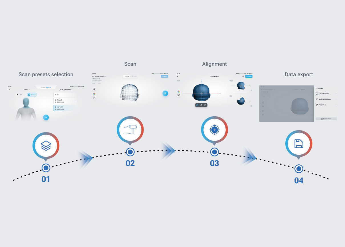 Seamless integration