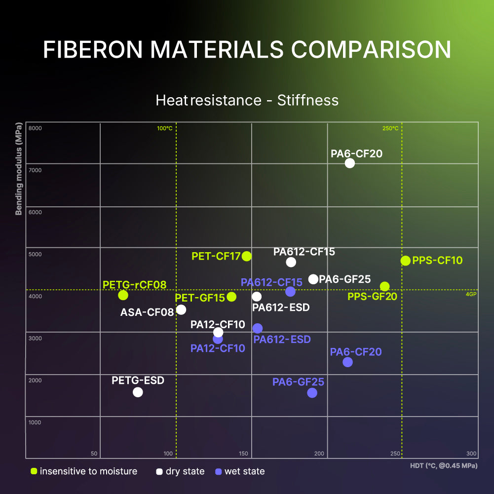 fiberon comparison table 100 76be7397 eb9f 478e 9555 3706e50ae967.jpg