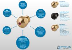 PrimaCreator MK8 Ruby Nozzle 0,4 mm - 1 pcs 2