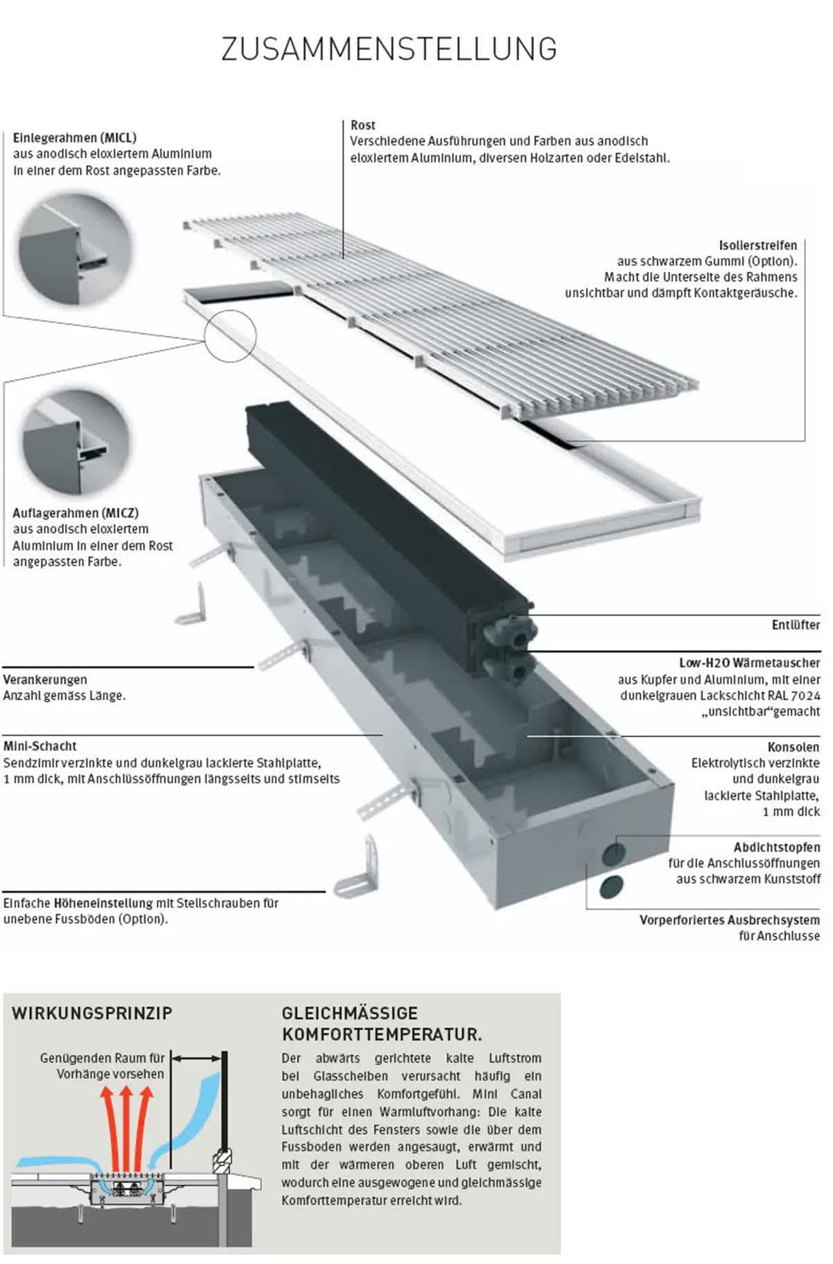 Heizkörper im Estrich als Bodenkonvektor vor Fenstern Glasfronten