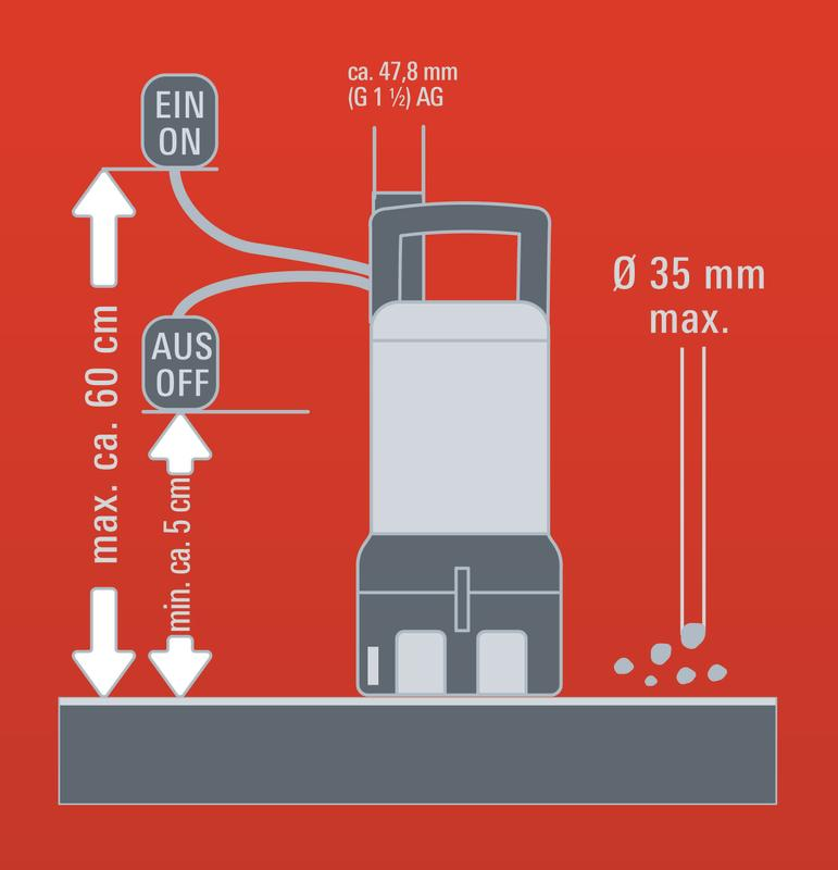 Einhell 4170720 GE-DP 6935 ECO Schmutzwasserpumpe 690 Watt 17.500L//h
