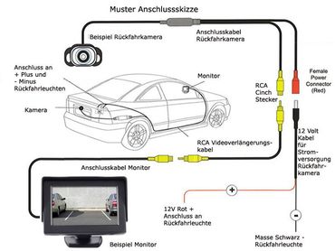 Rückfahrkamera Autokamera Unterbau 170 Grad Blickwinkel schwarz Metall Rückfahrkamera Autokamera Unterbau 170 Grad Blickwinkel schwarz Metall
