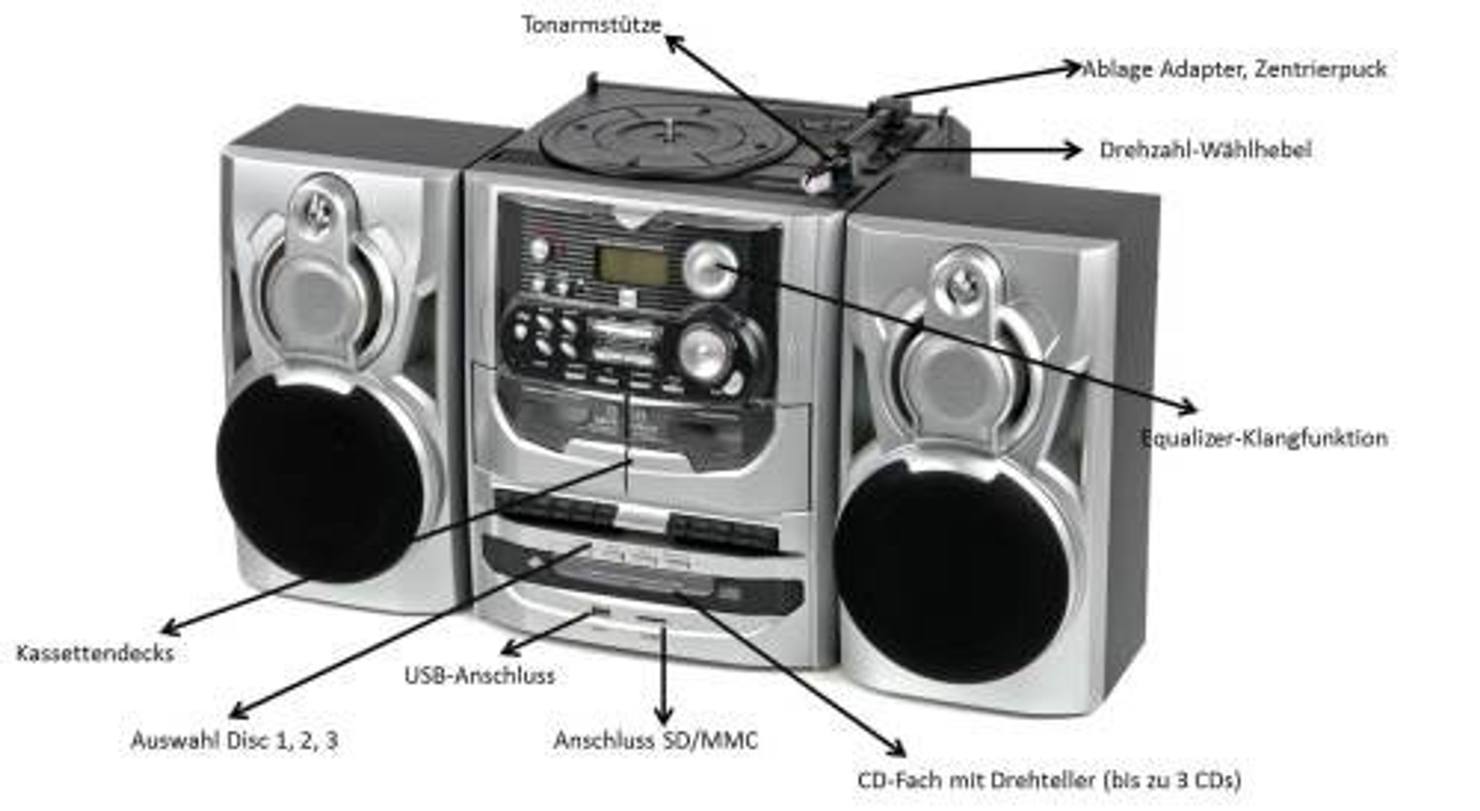 HiFi System with CD, Turntable, Sd, Doppelkassettendeck and USB Dual
