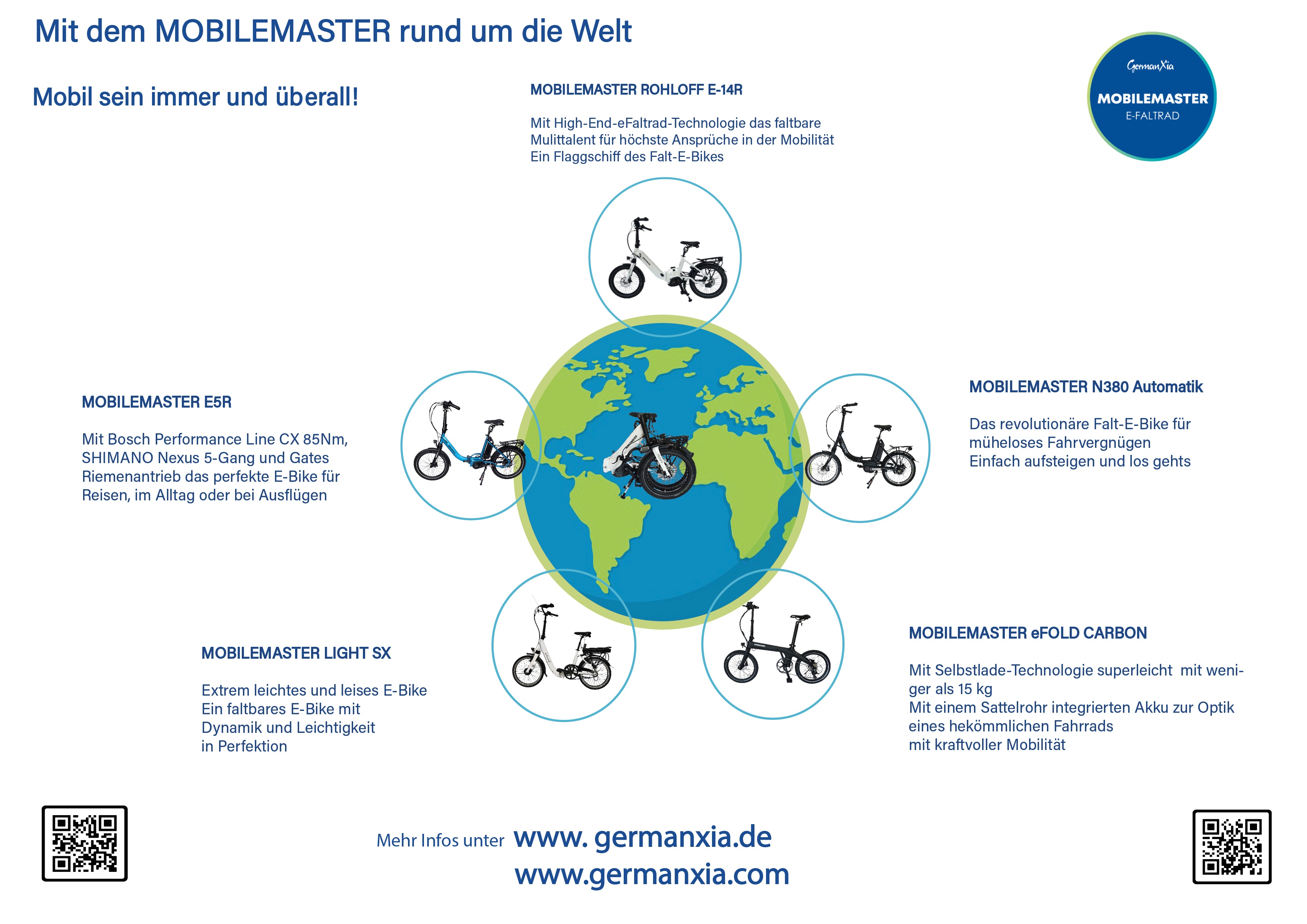 Die umweltfreundliche Lösung: Warum faltbare E-Bikes die Zukunft des städtischen Pendelns bzw. der individuellen Mobilität sind