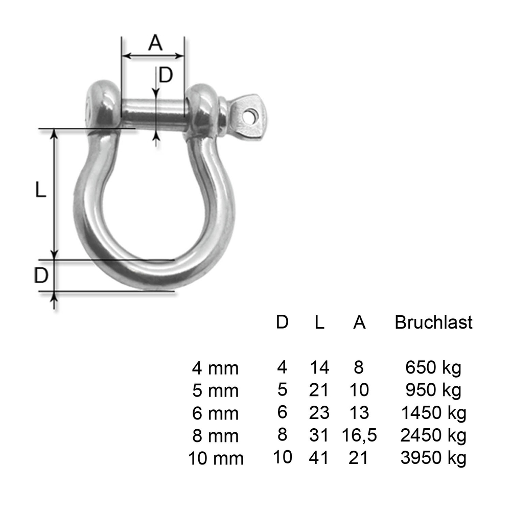 rostfrei 8mm 5 X Schäkel gerade