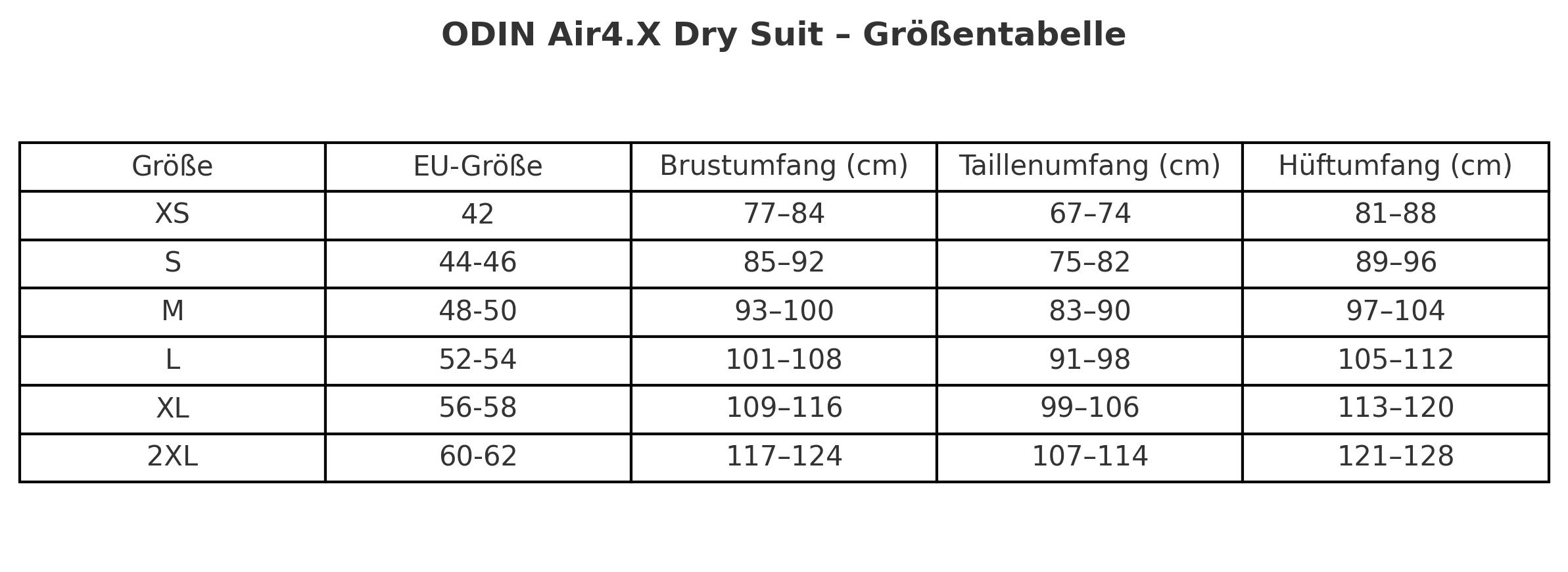 Hiko ODIN Air4.X Größentabelle