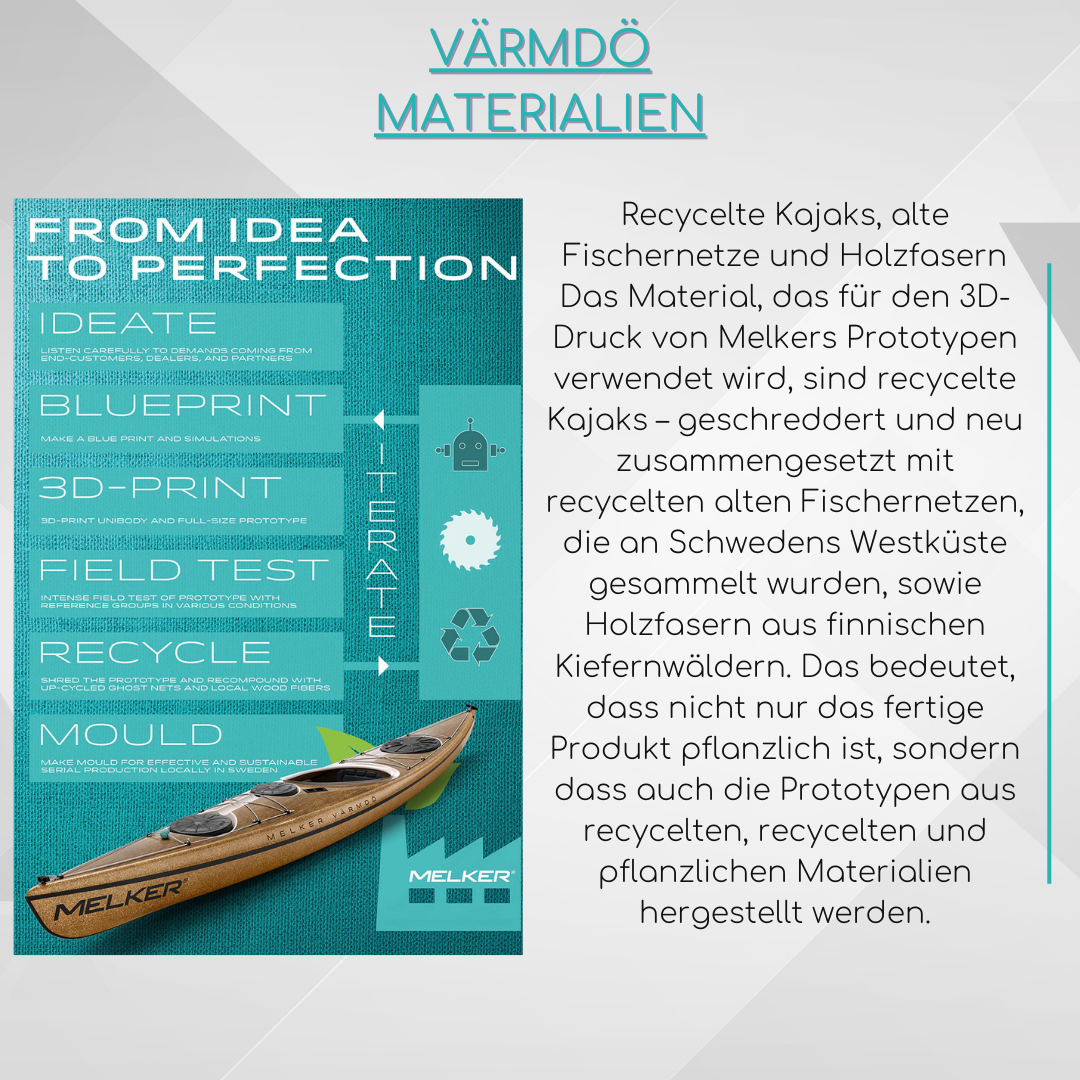 Nachhaltige Materialien