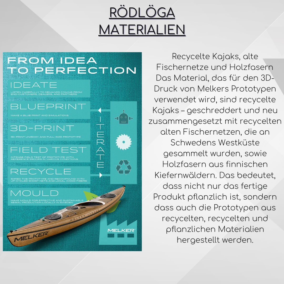 Nachhaltige Materialien