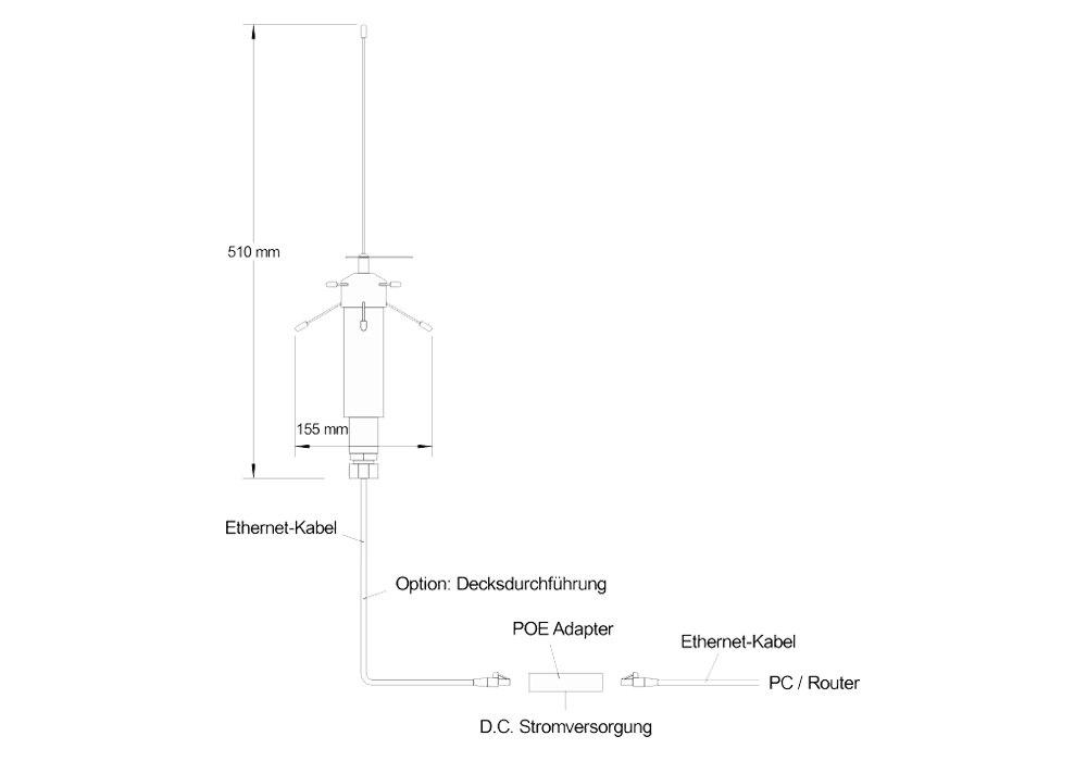 Abmessungen GSI