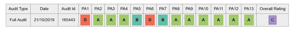 Paravent HWC-G30 BSCI Bewertung