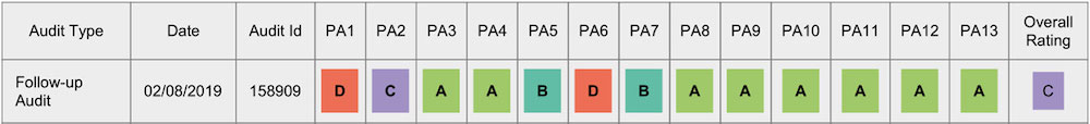 Kommode HWC-B65 BSCI-Tabelle